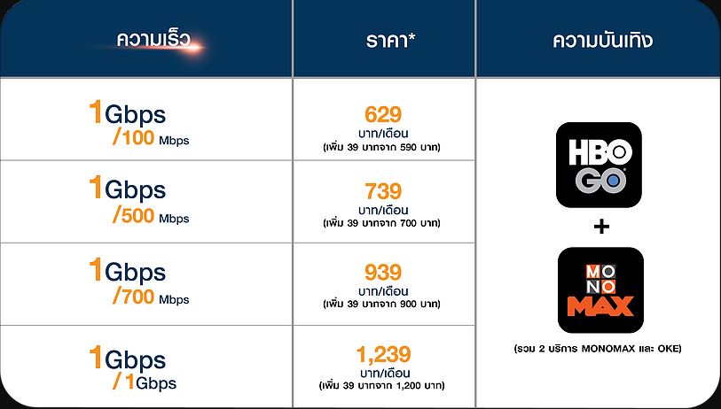 3BB GIGA Tainment Price