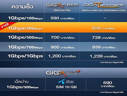 3BB GIGA FIBER